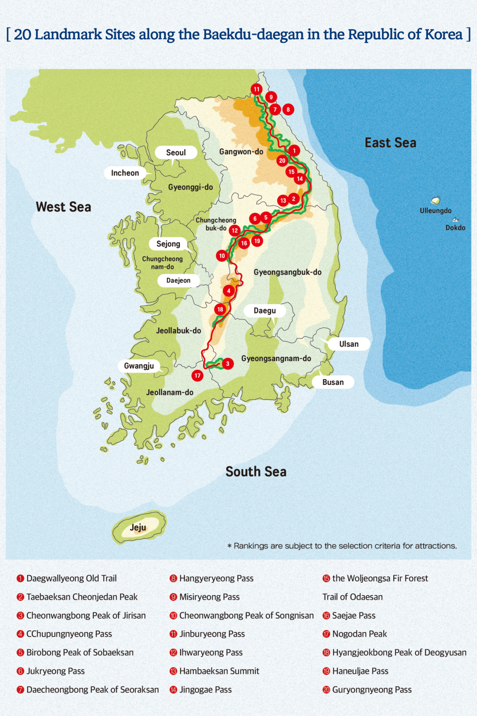 KFS Selects 20 Landmark Sites along the Baekdu-daegan 이미지1