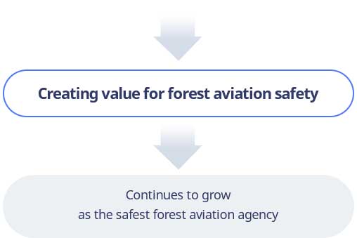 Creating value for forest aviation safety > Continues to gorw as the safest forest aviation agency