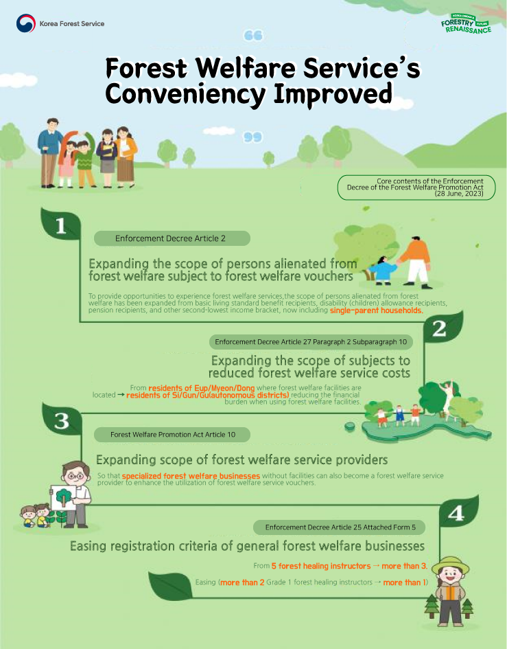 Forest Welfare Service&#39;s Conveniency Improved
