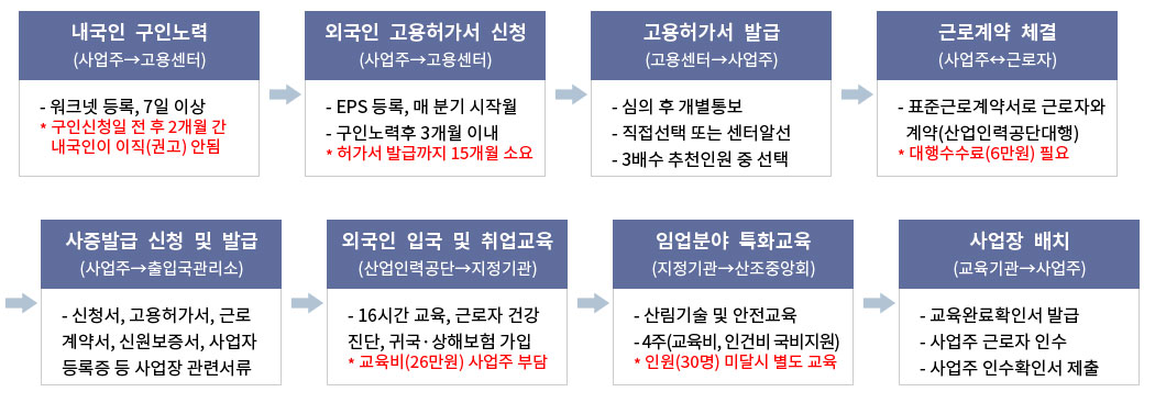 자세한 설명은 아래 참조