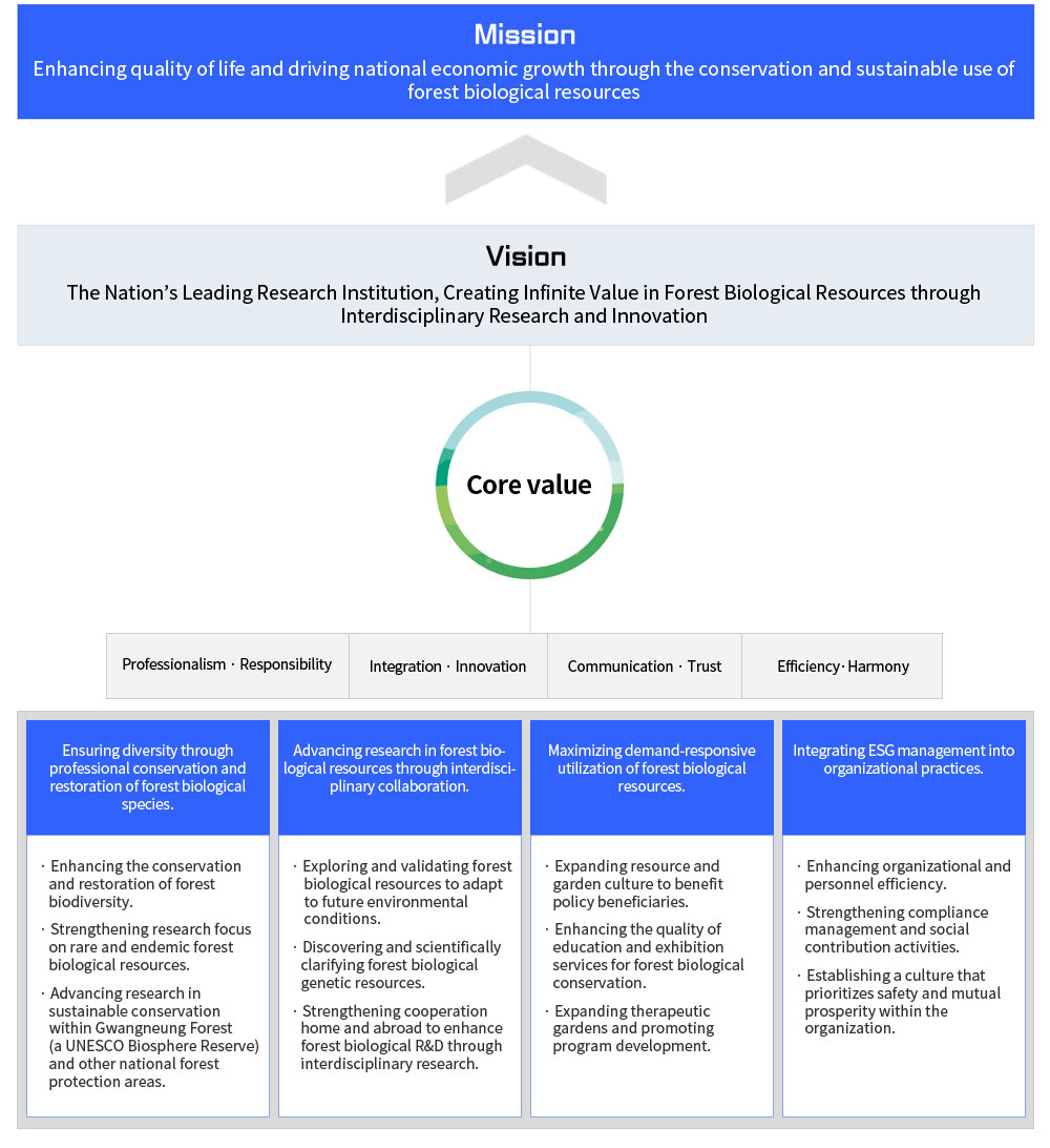 Mission and Vision of KNA